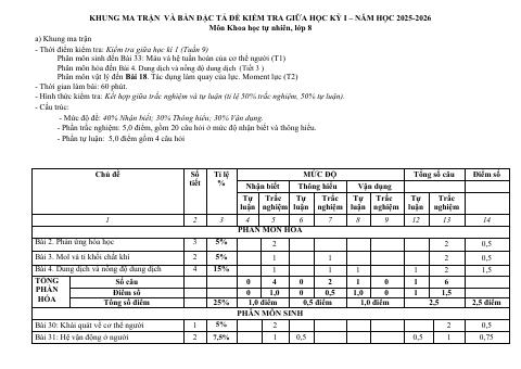 Đề thi Giữa kì 1 KHTN 8 năm 2025-2026 trường THCS Quế Thuận (Đà Nẵng)